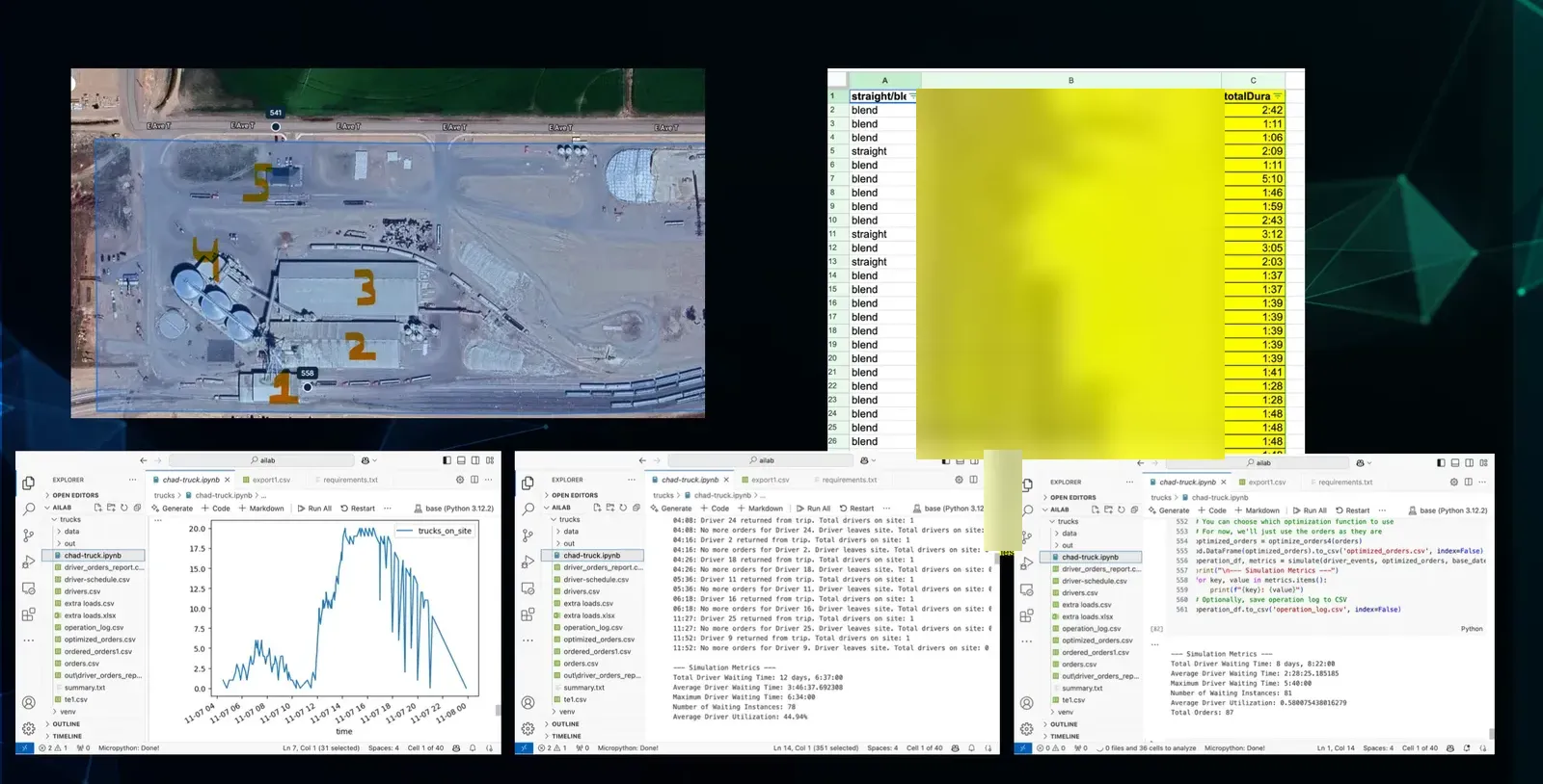 Satellite view of a site with numbered loading zones, a spreadsheet of delivery trip durations, and Python notebooks charting trucks on site and simulation metrics